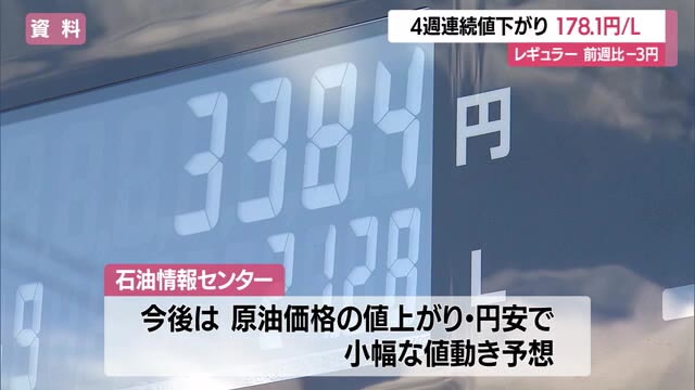 【ガソリン】4週連続の値下がり・レギュラー178.1円/L（先週比-3.0円）　灯油は全国最安　山形 画像