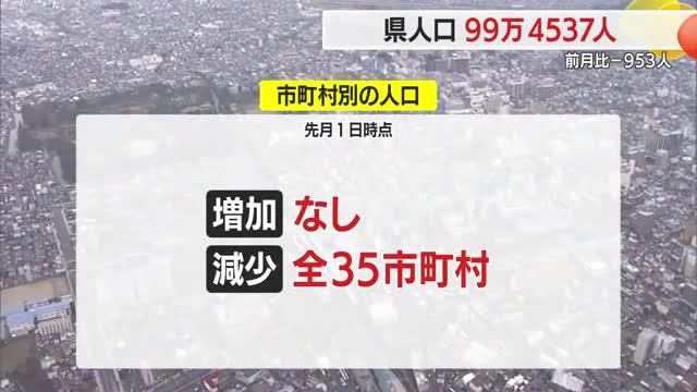 県人口99万4537人（10/1時点）100万人を下回って以降減り続け5カ月間で4841人減少　山形 画像
