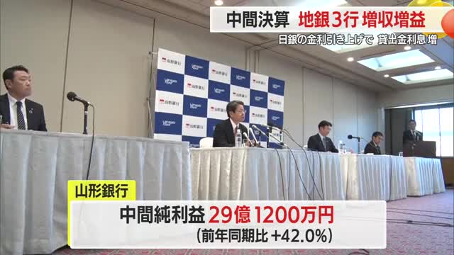 山形銀行・荘内銀行・きらやか銀行 3行とも中間決算「増収増益」　日銀の政策金利引き上げが要因　山形 画像