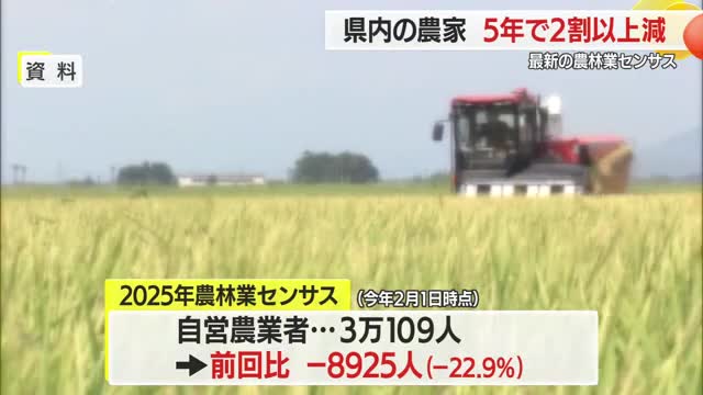 コメどころなのに…農業の担い手がこの5年間で2割以上も減少！山形 画像