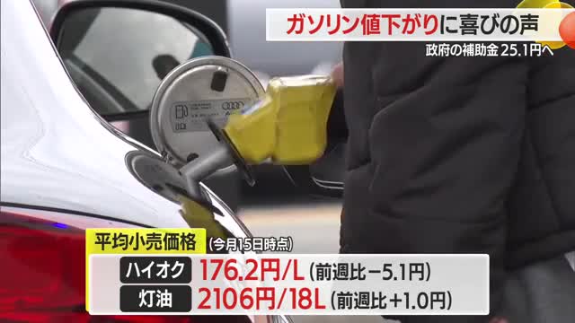 【ガソリン】レギュラー165.3円（前週比-5.1円）　補助金拡充で値下がりに県民から喜びの声　山形 画像