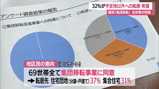 32％が「予定地以外へ転居」希望・全69世帯が集団移転に同意も...　山形・戸沢村蔵岡2024年7月豪雨 画像