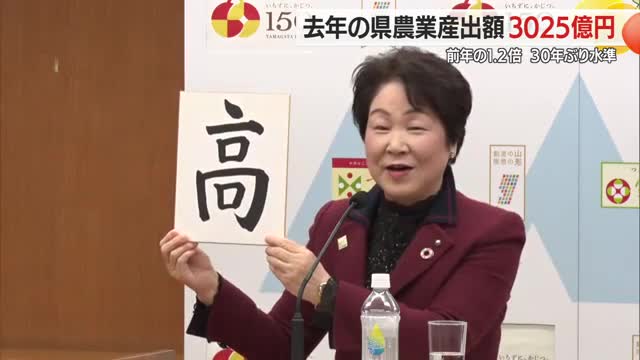 2024年の県農業産出額3025億円（前年比1.2倍）30年ぶり水準　知事の2025年は...　山形 画像