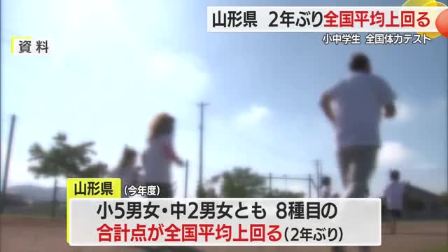 山形県の小中学生が「全国体力テスト」で全国平均を上回る・山形 画像