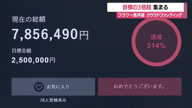 785万6490円・目標の3倍超の寄付集まる　フラワー長井線クラウドファンディング　山形・山形鉄道 画像