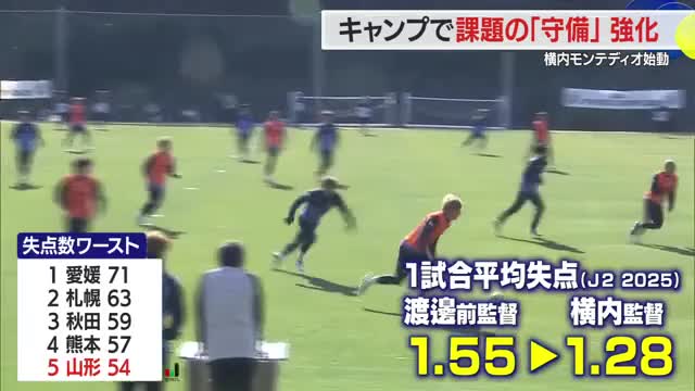 【モンテディオ山形】キャンプで課題の「守備」強化...失点の多さリーグワースト5　横内モンテディオ始動 画像