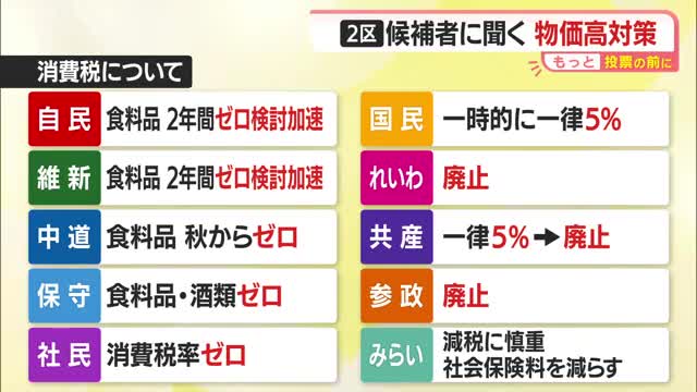 【衆院選／もっと投票の前に】物価高対策　山形2区3人の消費税減税など具体的な訴えは 画像