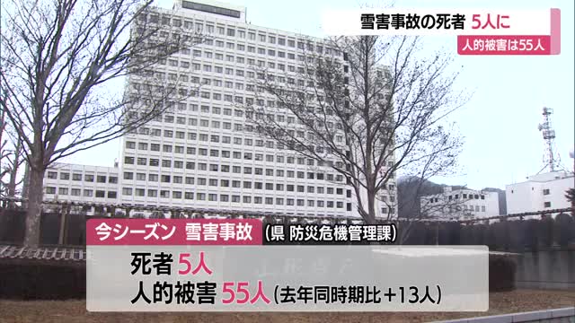 雪害事故による死者5人・死傷者55人（前年比+13人）　除雪は2人で...ヘルメット・命綱の着用を　山形 画像