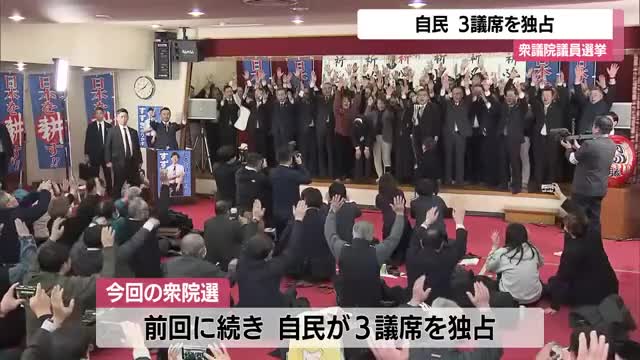 【衆院選】県内３選挙区　自民が議席を独占　山形 画像