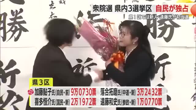 【衆院選・山形】自民候補が３選挙区の議席独占　山形県 画像