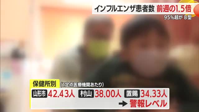 【インフルエンザ／山形】患者数1142人（前週比+353人）　うち95％がB型ウイルスに感染 画像