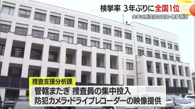 刑法犯の検挙率74.3％で3年ぶり全国1位（2025年）　認知・検挙数ともに前年超え　山形 画像