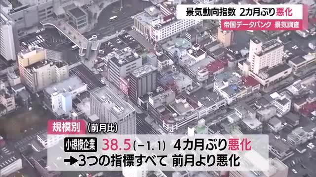 【景気動向／山形】2カ月ぶり悪化...農林水産・建設・卸売り・サービスなど5業種で12月より悪化 画像