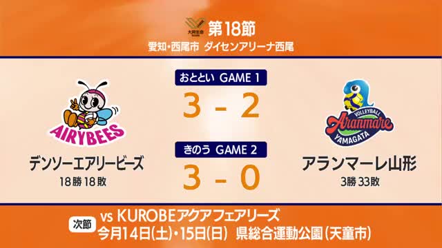 【アランマーレ山形】デンソーに2連敗・今シーズン2度目の12連敗...通算3勝33敗・順位は最下位 画像