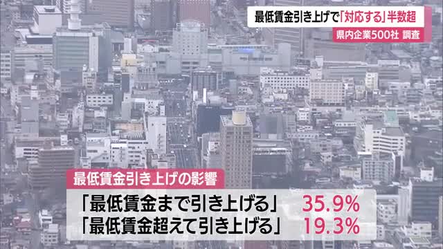 【最低賃金／山形】引上げ対応必要50％超　新年度賃上げ検討企業8割超　やまぎん情報開発研究所 画像