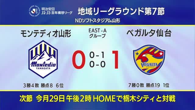 【モンテディオ山形】みちのくダービーでベガルタ仙台と対戦。敗れて４連敗　山形・天童市 画像