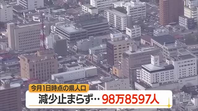 山形の人口98万8597人（3/1時点）　1年で約1万6000人減少・100万人下回って以降減少続く 画像