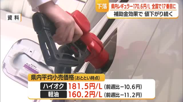 【ガソリン／山形】レギュラー170.6円/L（前週比-10.5円）　政府の補助金の影響で値下がり 画像