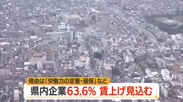 県内企業の63.6％賃上げ予定　人手不足などによる労働力の定着・確保など背景に　山形 画像