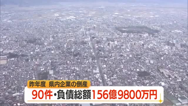 県内企業の倒産件数90件（前年比+11件）・負債総額156億9800万円　東京商工リサーチ調べ　山形 画像