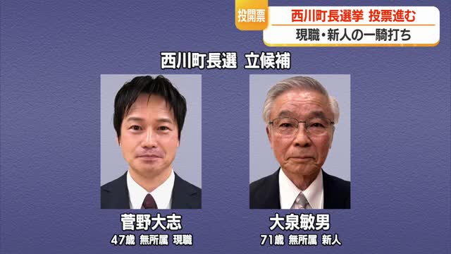【西川町長選挙】現職と新人の一騎打ち再び　期日前投票含む推定投票率78.99％（午後4時）　山形 画像