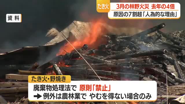 たき火が原因の7割...1人で・目を離した隙に・消したつもり　3月の林野火災・野火計19件　山形 画像