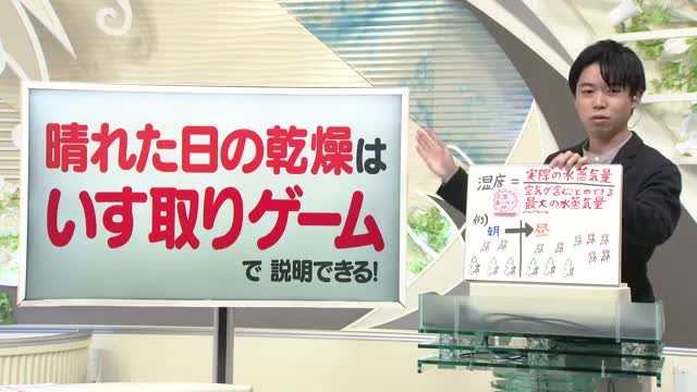 【天気／山形】乾燥の仕組みはいす取りゲーム＆15日の詳しい天気　中村友祐気象予報士の天気予報(2)　 画像