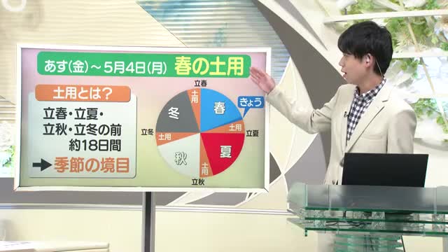 【天気／山形】天気ふりかえり＆春の土用に食すと縁起の良い物は？　中村友祐気象予報士の天気予報(1) 画像