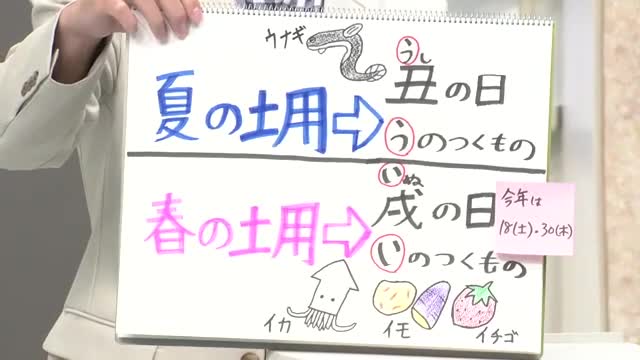 天気／山形】春の土用には「い」のつく食べ物＆17日の詳しい天気　中村友祐気象予報士の天気予報(2)　 画像