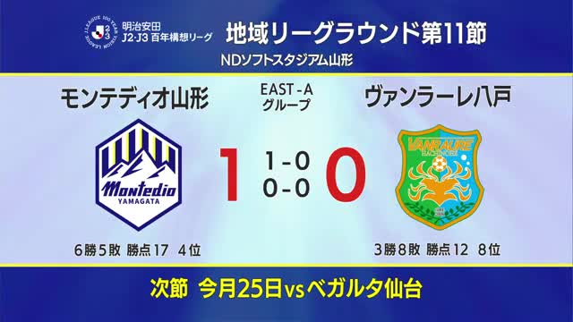 最後にサッカーJ2モンテディオ山形の試合結果 八戸を迎えた山形が勝利 画像