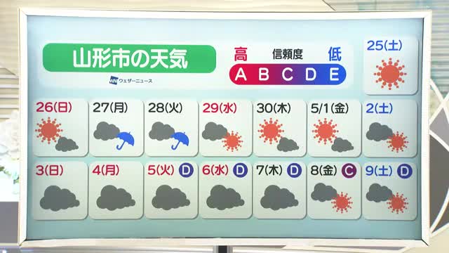 【天気／山形】天気ふりかえり＆GWの天気・最も遅い冬日の記録は？　中村友祐気象予報士の天気予報(1) 画像