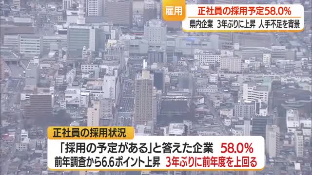3年ぶり上昇「正社員採用予定」58.0％　人手不足対応・人材補充需要高まる　山形・帝国データバンク 画像