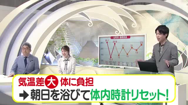 【天気／山形】宵・夜中に続く時間帯＆29日の詳しい天気　中村友祐気象予報士の天気予報(2) 画像