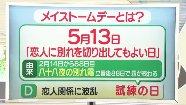 【天気／山形】5月13日