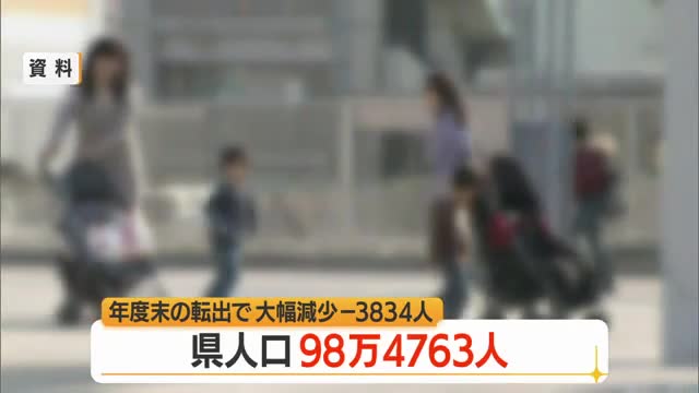 県内の人口減少止まらず…4月1日時点で98万4763人（前月比-3834人）　山形 画像