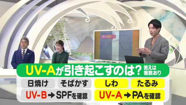 【天気／山形】UV-Aはしわ・たるみの原因＆12日の詳しい天気　中村友祐気象予報士の天気予報(2) 画像