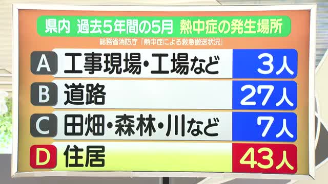 【天気／山形】屋内でも水分補給・熱中症対策を＆19日の詳しい天気　中村友祐気象予報士の天気予報(2) 画像
