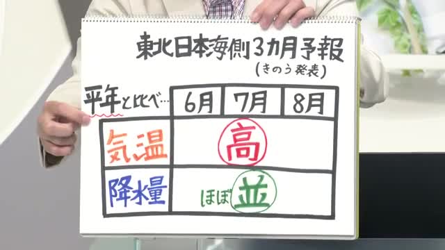 【天気／山形】天気ふりかえり＆「平年」は何年分のデータで算出？　中村友祐気象予報士の天気予報(1) 画像