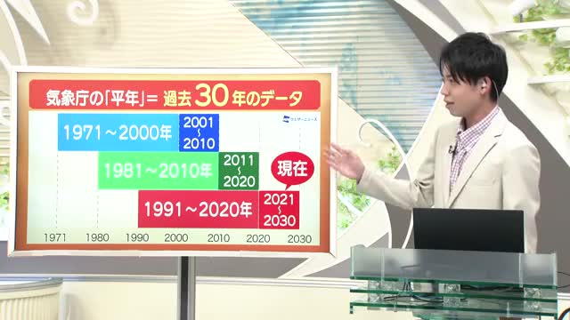 【天気／山形】平年は過去30年のデータで＆21日の詳しい天気　中村友祐気象予報士の天気予報(2) 画像
