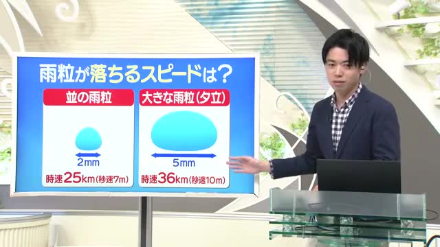 【天気／山形】雨粒はバイクと同じくらい＆22日の詳しい天気　中村友祐気象予報士の天気予報(2) 画像