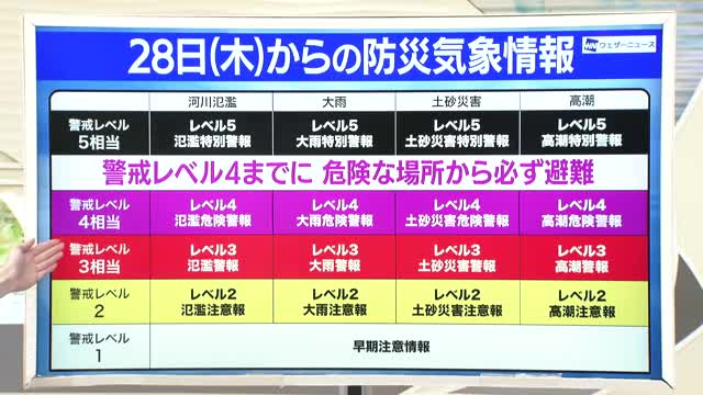 【どう変わる？ 新防災気象情報】中村友祐防災士・気象予報士が日本一わかりやすく解説（1） 画像