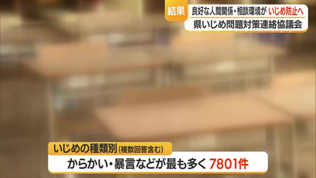 認知されたいじめ件数1万1978件（前年比469件増）　互い思いやる望ましい人間関係づくり推進　山形 画像