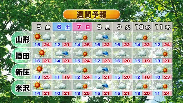 【天気／山形】4日の詳しい天気＆週間予報　中村友祐気象予報士の天気予報(2)  画像