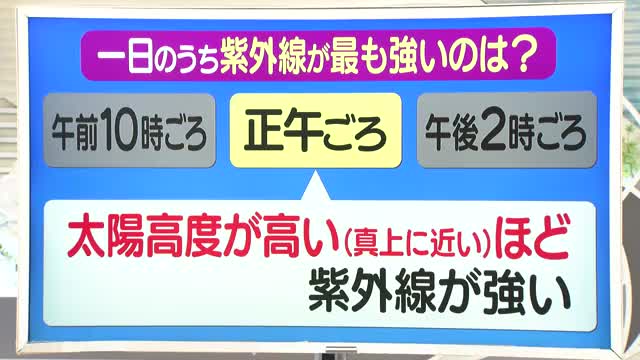 【天気／山形】最も紫外線が強いのは正午ごろ＆11日の詳しい天気　中村友祐気象予報士の天気予報(2) 画像