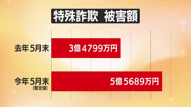 特殊詐欺被害5億5689万円（前年比+2億）　犯罪に加担し人生を棒に振らないための5つの教え　山形 画像