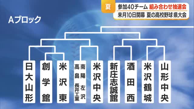 【夏の高校野球県大会】組合せ決まる　秋春夏3冠目指す第1シード日大山形は創学館・米沢東の勝者と　山形 画像
