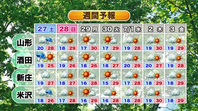 【天気／山形】天気ふりかえり＆26日の詳しい天気・台風情報　中村友祐気象予報士の天気予報 画像