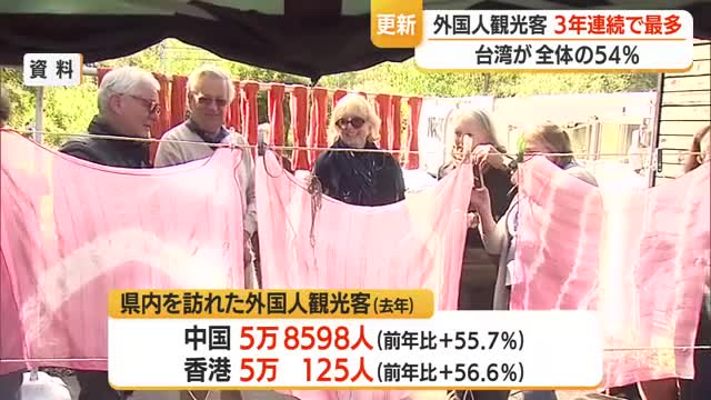 県内訪れた外国人観光客74万2815人・3年連続「過去最多」更新　台湾から最も多く54％占める　山形 画像