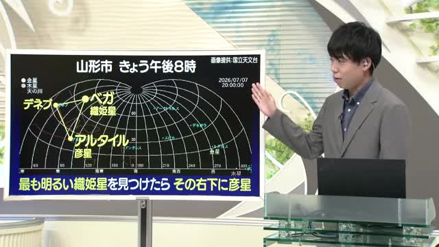 【天気／山形】天気ふりかえり＆二十四節季のうち「暑」がつくのは？　中村友祐気象予報士の天気予報(1) 画像