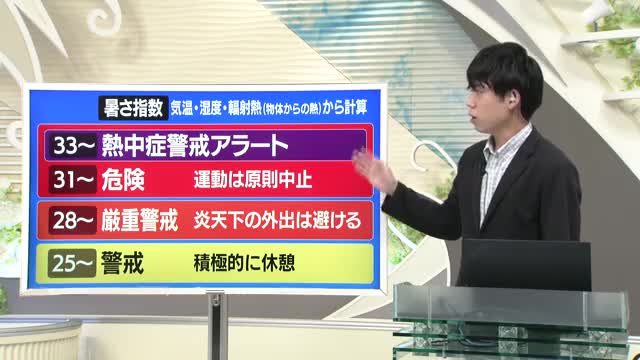 【天気／山形】15日は5℃以上気温上がる予想・熱中症に警戒を　屋外での活動の時間帯を工夫して 画像